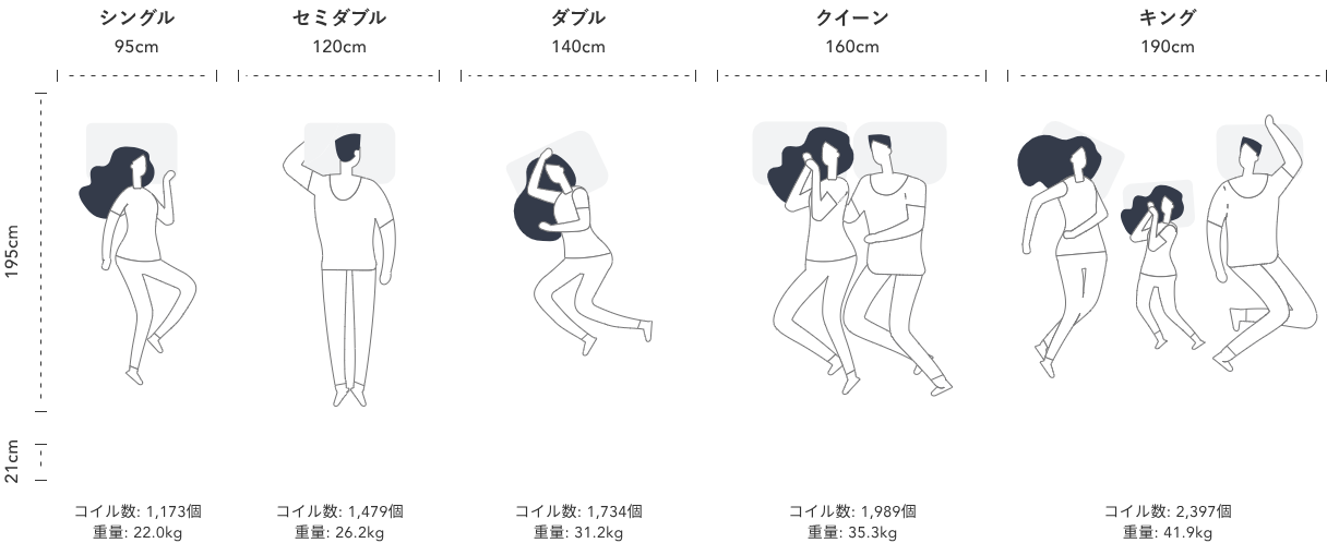 寝具サイズ一覧表
